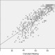 escalas da UCLA e de Constant-Murley no tratamento cirurgico de roturas do manguito rotador