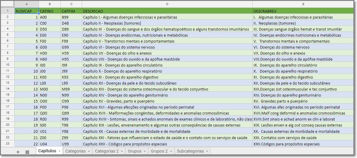 Tabela Cid Completa Online