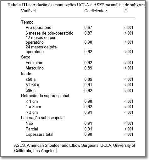 Tabela 3 correlação das pontuações UCLA e ASES na análise de subgrupos